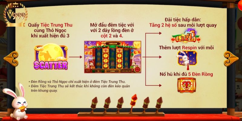Biểu tượng Scatter trong game