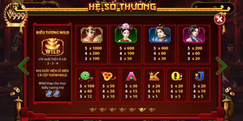 Khám phá biểu tượng thưởng hấp dẫn